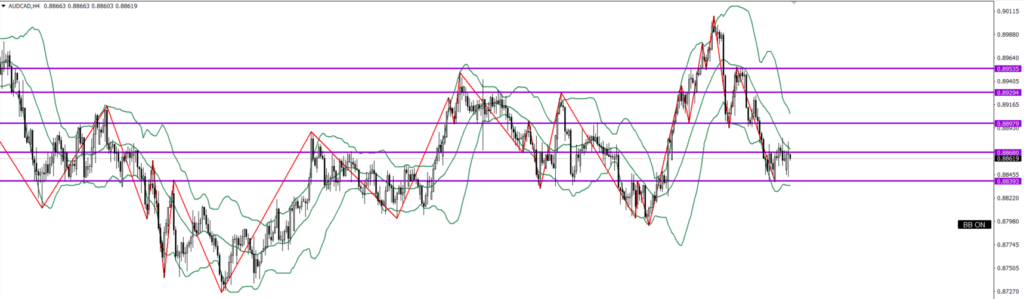 AUDCAD　4ｈ